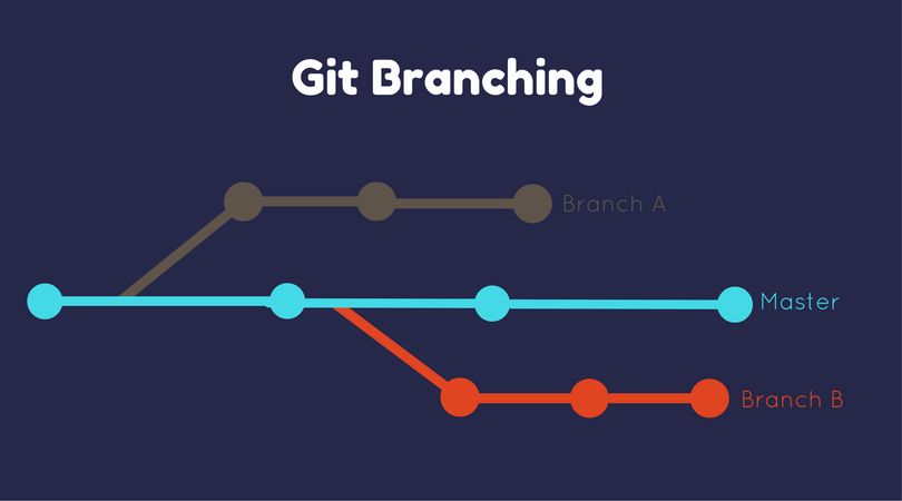Git branch illustration